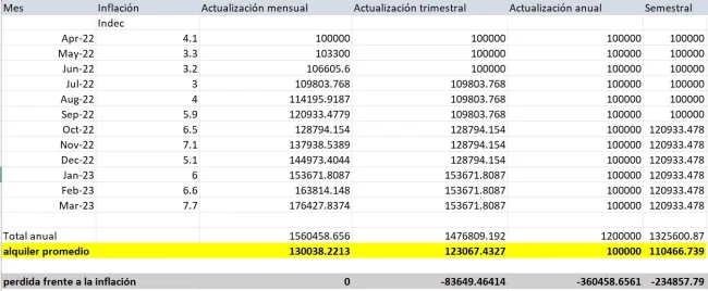 actualizacion alquileres 2023