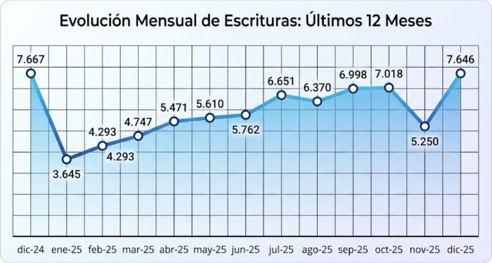 escrituras CABA enero 2026