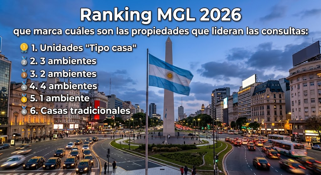 inmuebles mas b uscados 2026