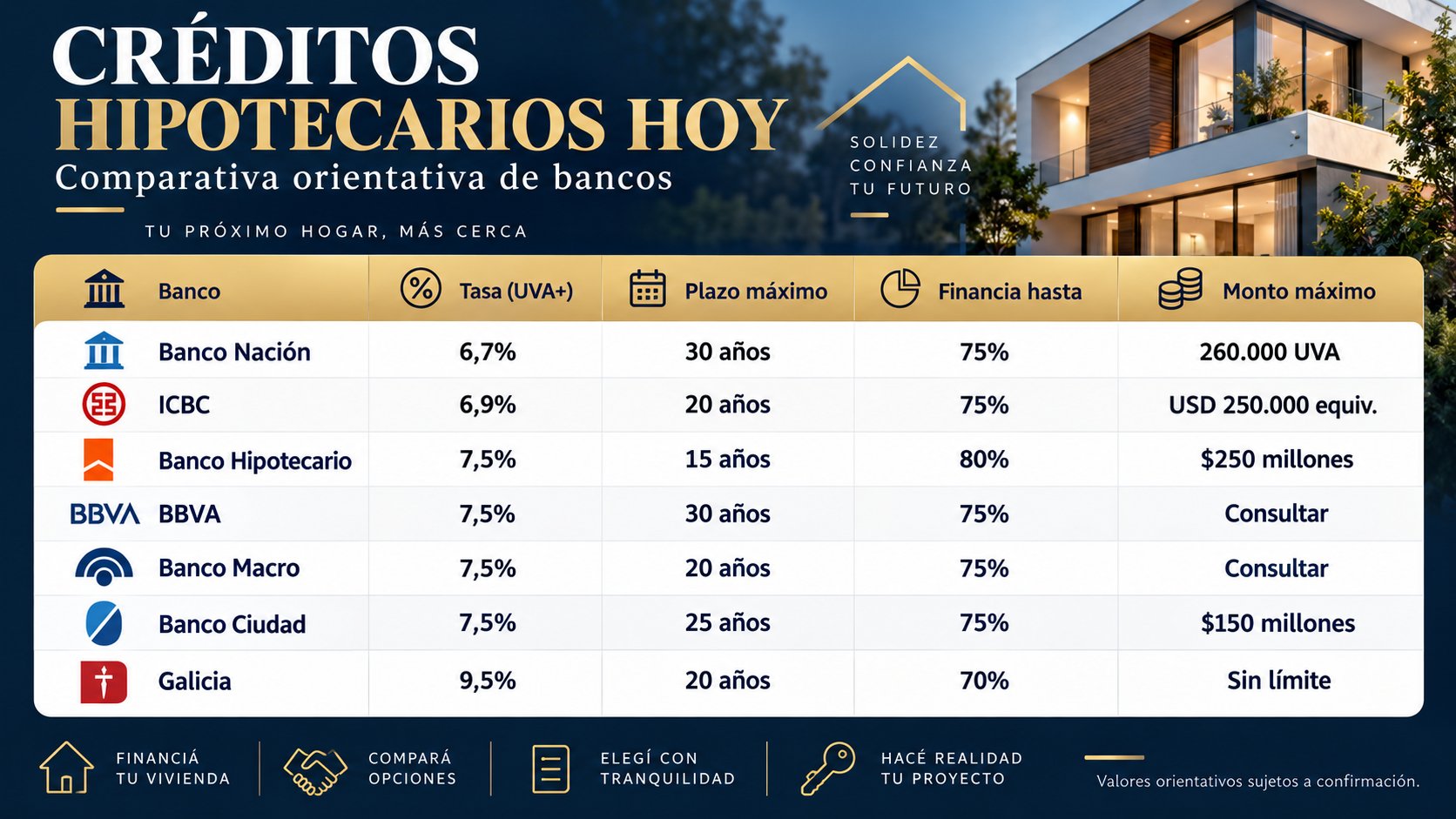 CREDITOS HIPOTECARIOS 2026 : TODA LA INFO 3 creditos hipotecarios 2026